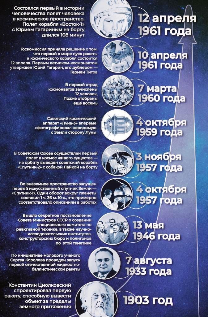 Gagarin Pakat 1460x960mm 2